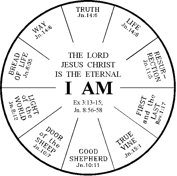 I AM